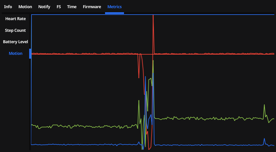 Metrics tab