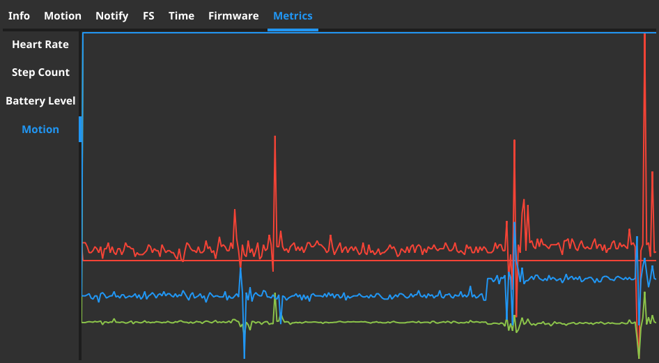 Metrics tab